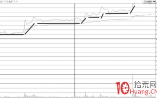 长期震荡区突破点阶梯板的涨停打板技巧（图解）
