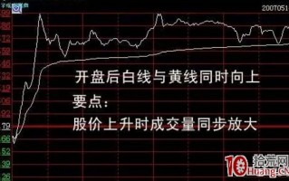 怎么看“拉旗杆”分时形态的用意（图解）