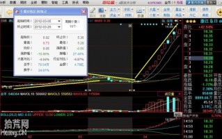 图解哪些股票能成为涨停龙头股