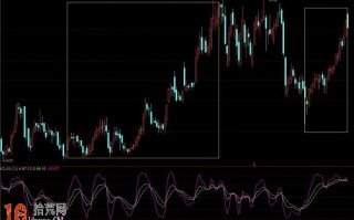 千锤百炼打造KDJ指标炒股短线系统（图解）