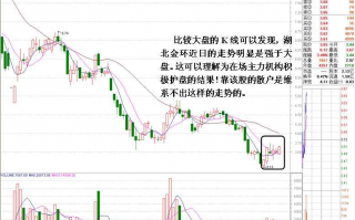 图解分时盘口委买档托单看机构护盘做多失败后的跳水形态