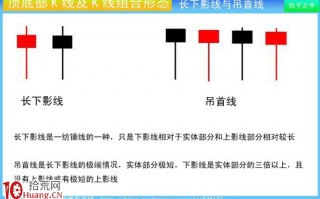 见顶特征K线组合教程图解：长下影线与吊首线