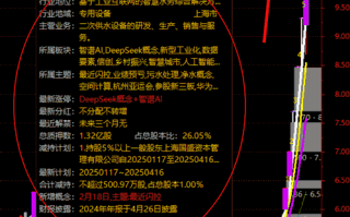 如何通达信在分时图或K线图上调出“简框信息”功能？