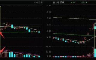 浅谈龙回头低吸模式 深度教程 2：龙回头的买点（图解）