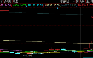 三种低吸的核心要点（图解）