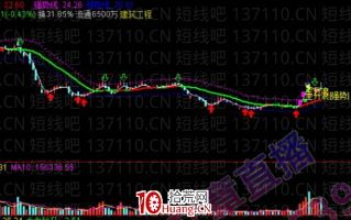 揭秘游资的出货方式（图解）