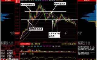 准确画出头肩顶形态的颈线更易提高出货时机（图解）