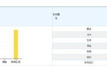 图解怎样狙击十大股东列表基金扎堆的股票