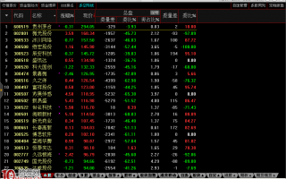 图解通达信level2多空阵线怎么用