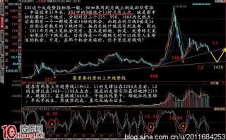 判断大底的指标：月线KDJ