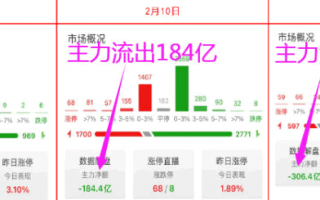 热点中新概念诞生的意义——情绪周期新概念首板（图解）