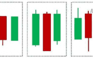 空方炮K线出现在什么位置，做空信号最可靠？（图解）