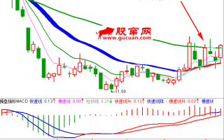 职业操盘手图谱043：低位平开高走K线图1（图解）