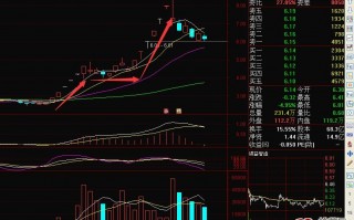 短线应该这样操作强势股二波行情（图解）