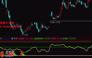 看得到的主力进场副图指标 通达信公式（附图）