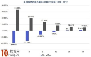 股票投资和股票投机的区别