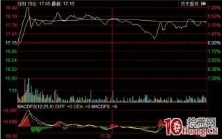 庄家高抛低吸常见的分时图上楼去梯式走势（图解）