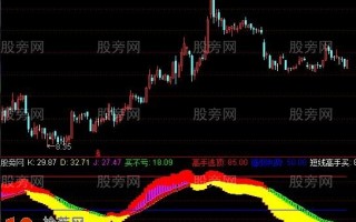 套不住指标通达信公式