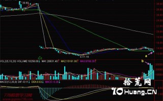 新手炒股300天教程152：跌破五线没底了（图解）