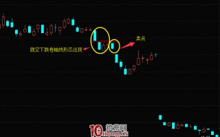 K线跳空下跌卷轴线形态的卖出技巧（图解）