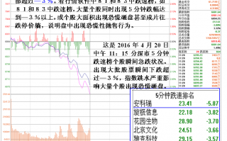 图解恐慌性大跳水日抄底选股技巧