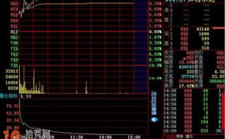 涨幅榜高开3%,量比大于20的涨停板买入法（图解）