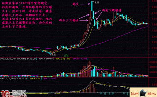 宝塔头K线组合见顶形态实战图解