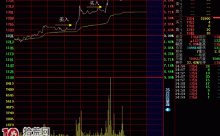 再上层楼的分时买入时机（图解）