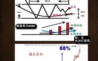 图解旭日东升K线选股策略