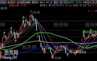 老卜综合主图指标 通达信公式