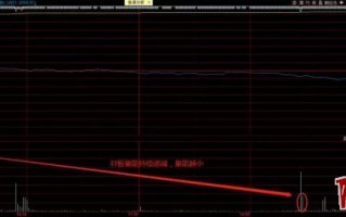 股票封板时盘口的量能持续递减——烂而不弱打板法（图解）