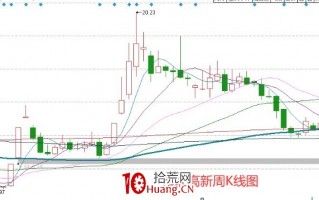 做热点题材股的正确思路（图解）