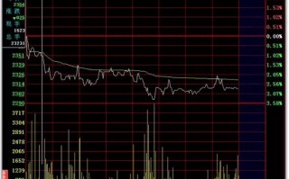 日内T+0高抛低吸分时买卖技巧24招_22：跌破前低（图解）