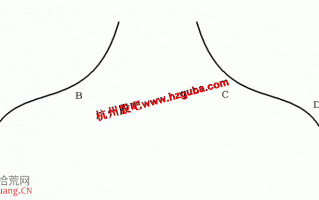 图解美人肩选股形态