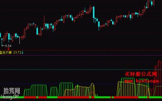 洗盘不怕卖出指标 通达信公式（附图）