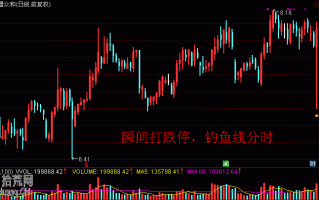 图解股票瞬间打跌停，钓鱼线分时利益输送