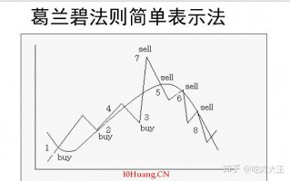 葛兰碧九大法则：量与价的趋势（图解）