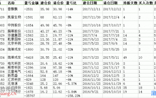 股票亏损7宗罪——记录自己的亏损股（图解）