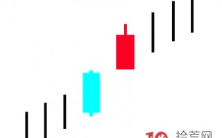 超短高手K线图技术系列深度教程之22：分手蜡烛线（图解）