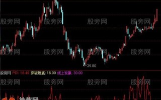 DMI精简指标通达信公式