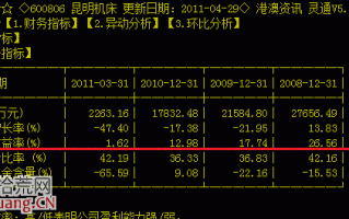 图解净资产收益率如何影响股价涨跌