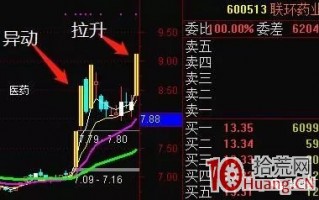 N字板涨停的首板战法（图解）