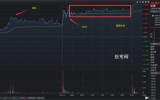 涨停板分时类型3：震荡型涨停板（图解）