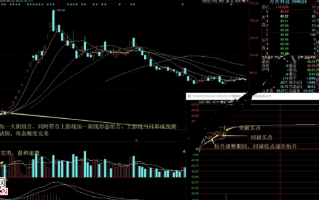 阴线战法（阴线反包战法）全集 5：堆量连阳+大阴线（图解）