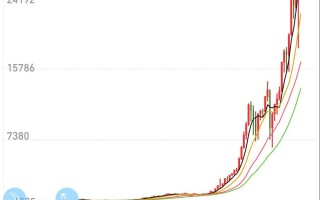 关于长线逻辑投机性的思考——长线短做