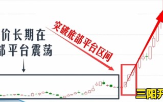 10个常见的K线组合形态，先人一步就靠它了！（图解）