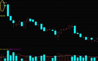 K线上吊线的卖出信号（图解）