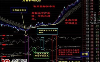 KDJ技术指标精确战法（图解）