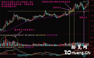 新手炒股300天教程43：轻松过头（图解）