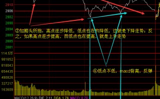 如何看分时做T炒股的（图解）